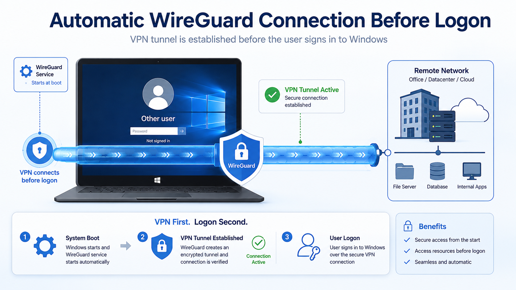 Automatic WireGuard Connection Before Logon